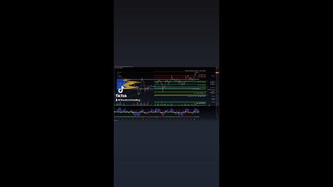 $BTC / #Bitcoin - 2H Chart Trade Setup Update BTC bounced at the value area high