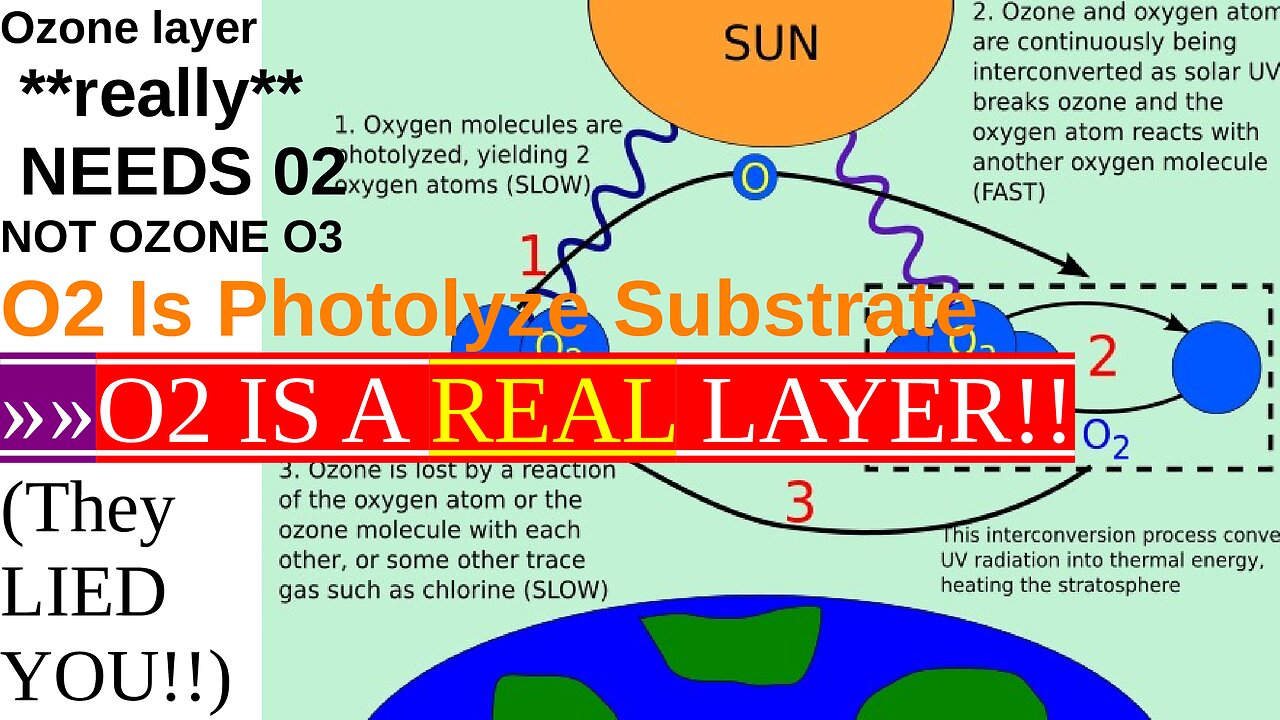 Ozone layer – a THEORY **really** NEEDS 02, NOT OZONE O3!!!! |The Photolytic SUBSTRATE **LAYER**