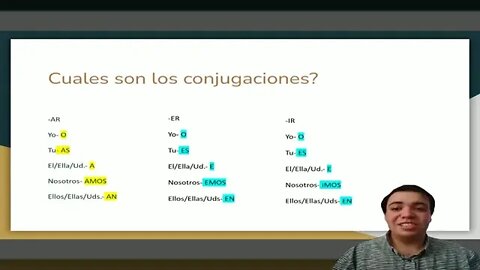 Spanish Present Tense Review Lesson