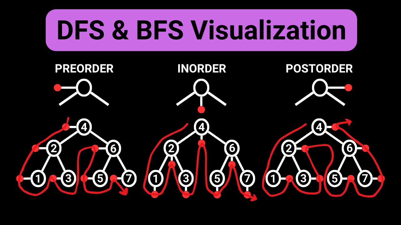 Exploring DFS & BFS Through Visuals