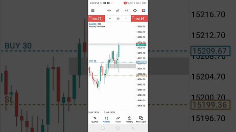 ICT Nasdaq live Trade #shorts