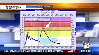 10news Weather with Meteorologist Angelica Campos