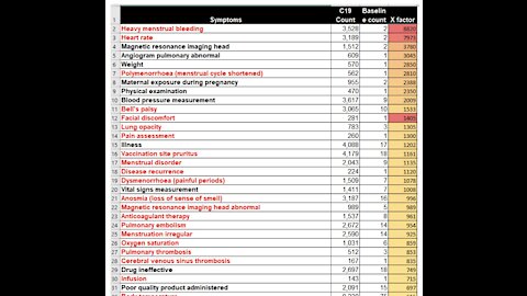 New VAERS analysis reveals hundreds of serious adverse events CDC & FDA never told us about