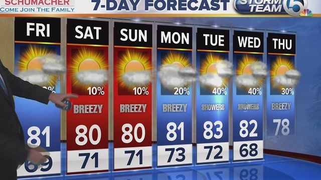 Latest Weather Forecast 6 p.m.