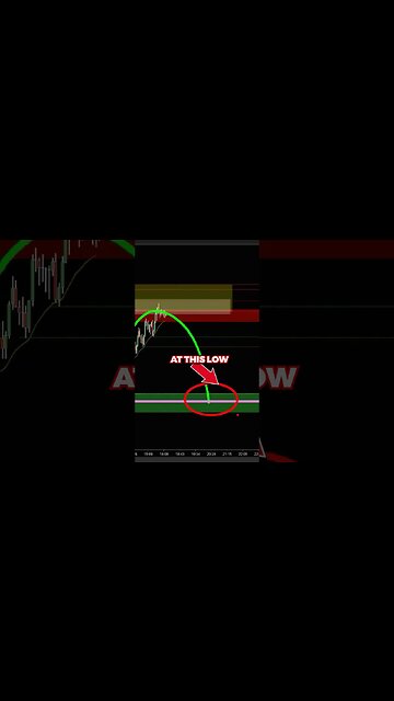 How to TRADE like a Professional Trader..💰