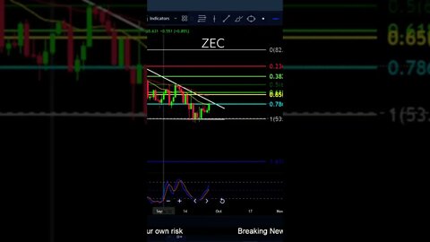 Will the bottom hold on Zcash?
