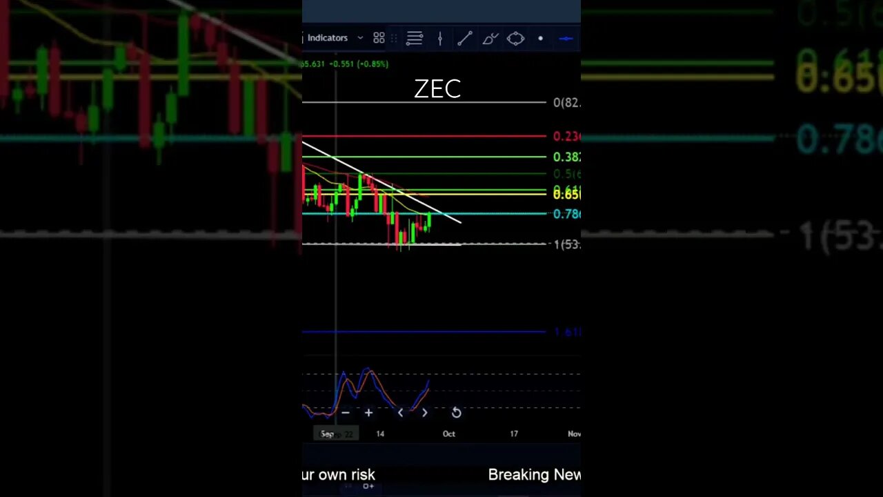 Will the bottom hold on Zcash?