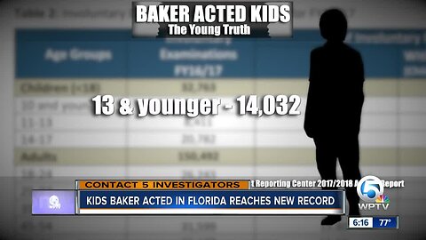 Baker Acted kids still on the rise, especially among younger children new state data shows