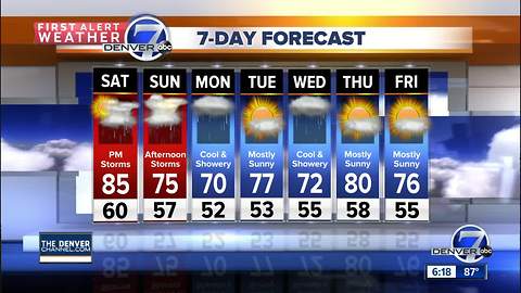 Warmer weather will return for Friday