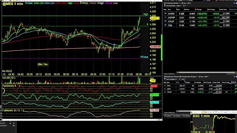 Overnight Futures Coverage 7:30 am Monday - Friday LIVE SHOW