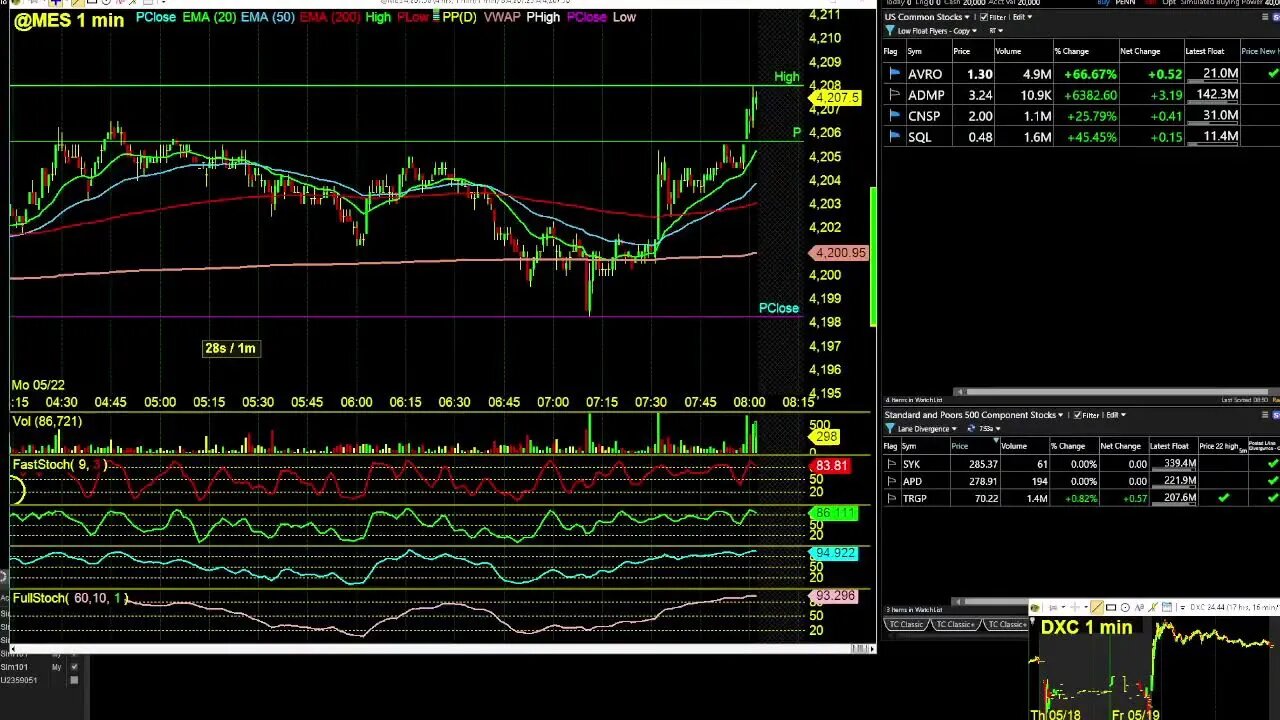 Overnight Futures Coverage 7:30 am Monday - Friday LIVE SHOW