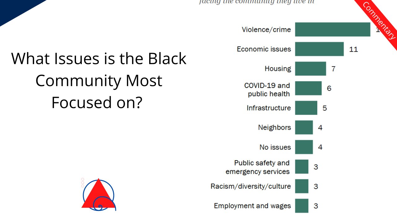 What Issues are Most Important to the Black Community According to Pew Research?