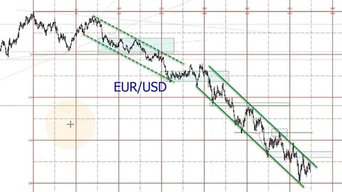 October 21 2022 Plus3 Futures and Commodities Show