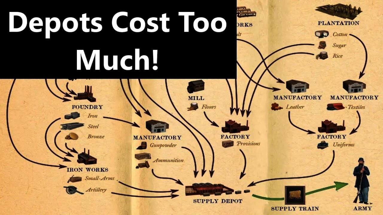 Answering Supply Questions: Grand Tactician The Civil War Tutorial