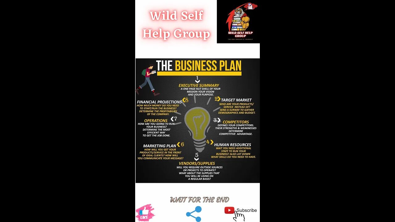 🔥The business plan🔥#short🔥#motivation🔥#wildselfhelpgroup🔥12 march 2022🔥