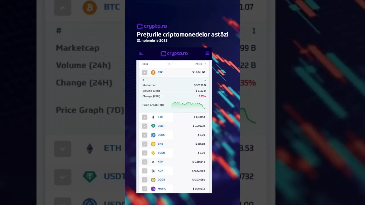 Prețurile criptomonedelor astăzi - 21.11.2022 🔍