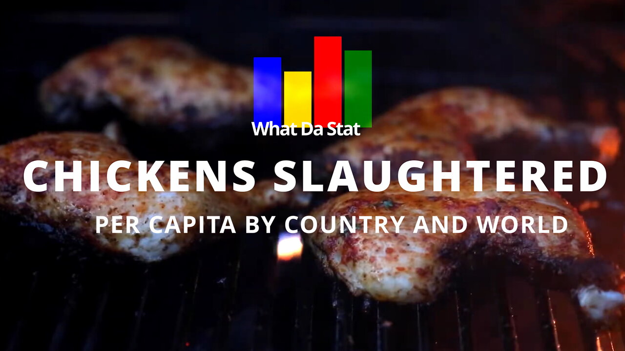 CHICKENS Slaughtered per Capita by Country and World