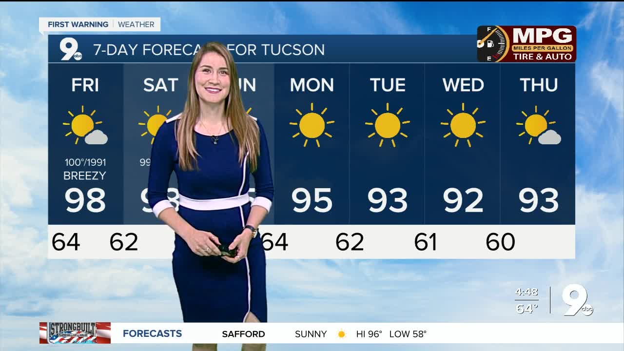 Slightly cooler temps for the weekend