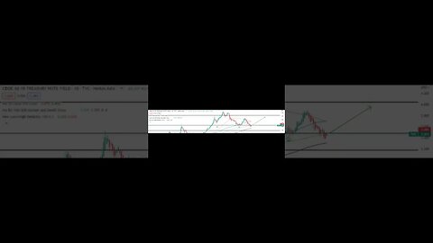 📉Very Bearish Setup This Week For US Markets📉