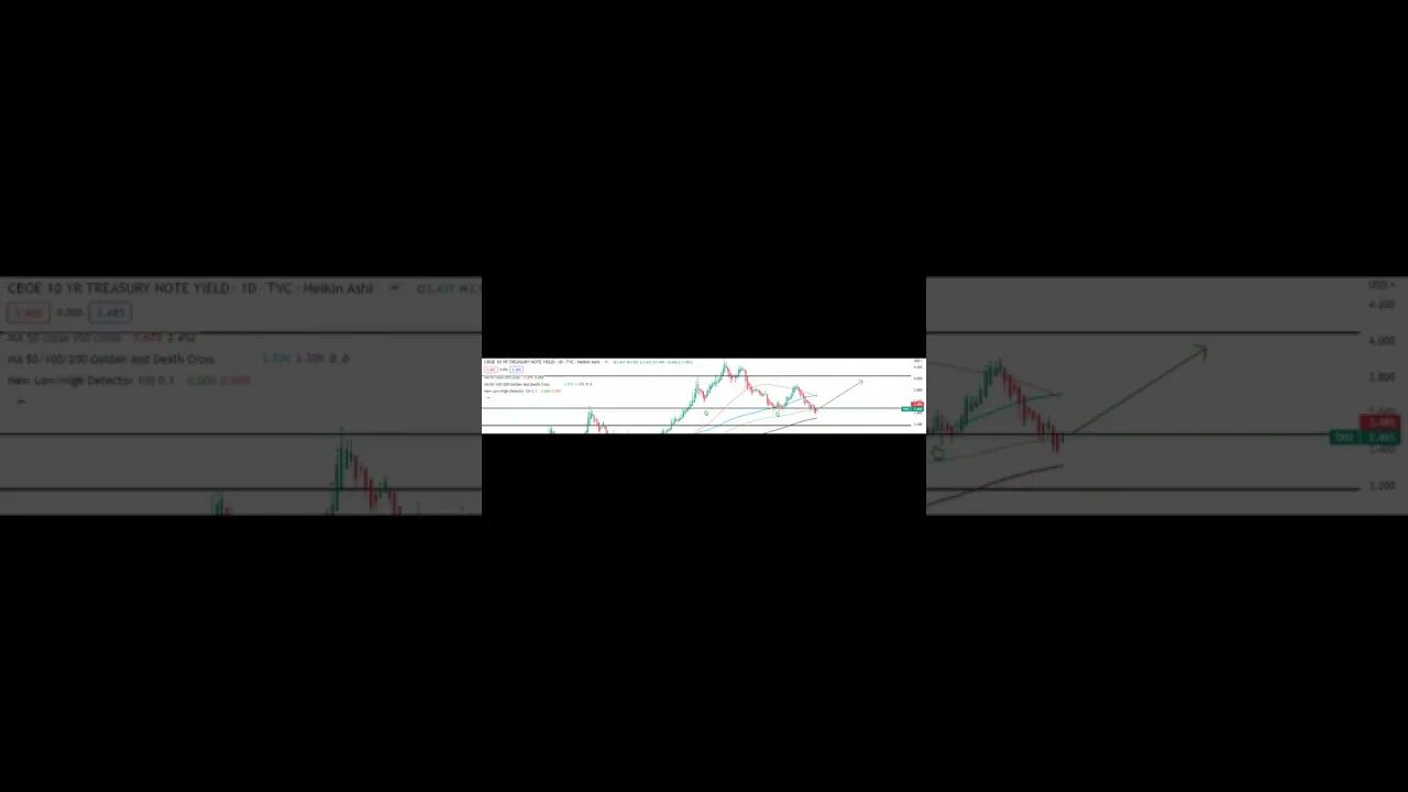 📉Very Bearish Setup This Week For US Markets📉