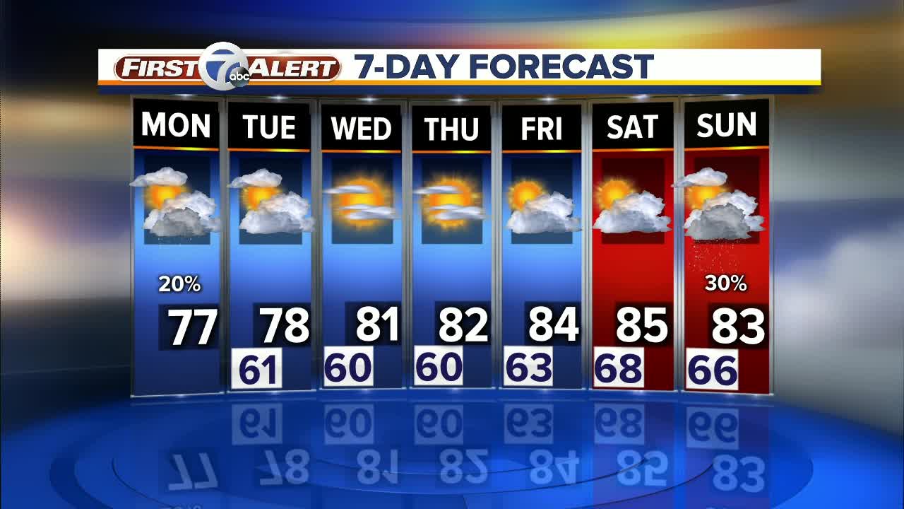 Metro Detroit Forecast: Coolest day of the week