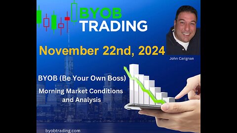 November 22nd, 2024 BYOB Morning Market Conditions and Analysis. For educational purposes only.