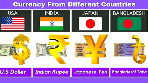 Currency From Different Countries | currency of all countries