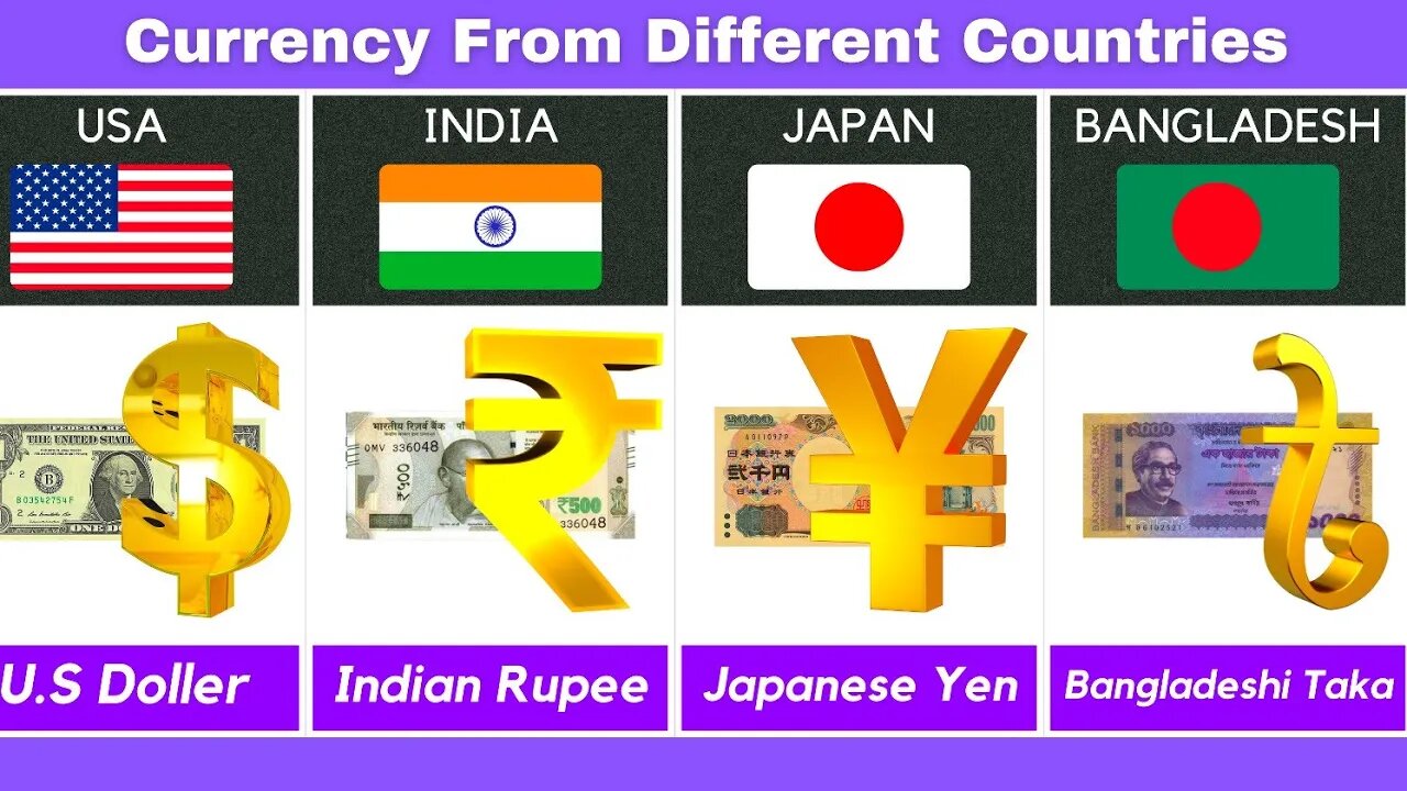 Currency From Different Countries | currency of all countries