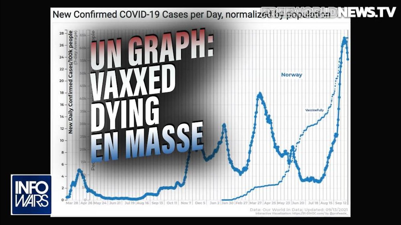 UN Graph Shows Vaccinated Dying En Masse