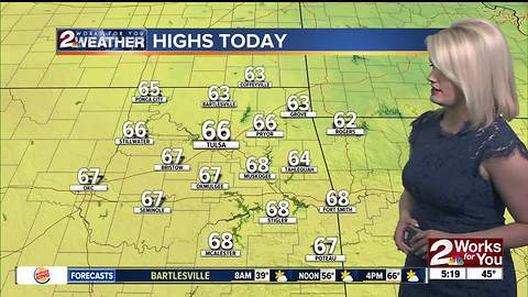 2 Works for You Friday Morning Weather Forecast