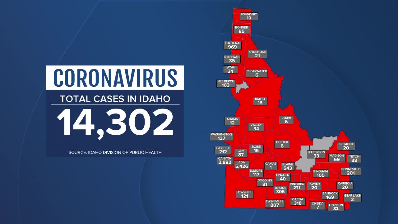 Here’s what we know about Idaho’s 12,865 confirmed coronavirus cases (July 17)