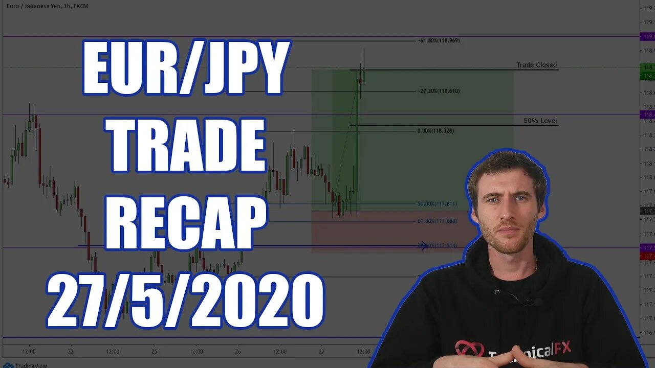 EUR/JPY TRADE RECAP BANKING +3.43% - 27/5/2020