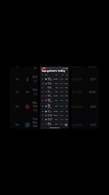 Crypto top gainers today | #crypto #altcoins #shorts