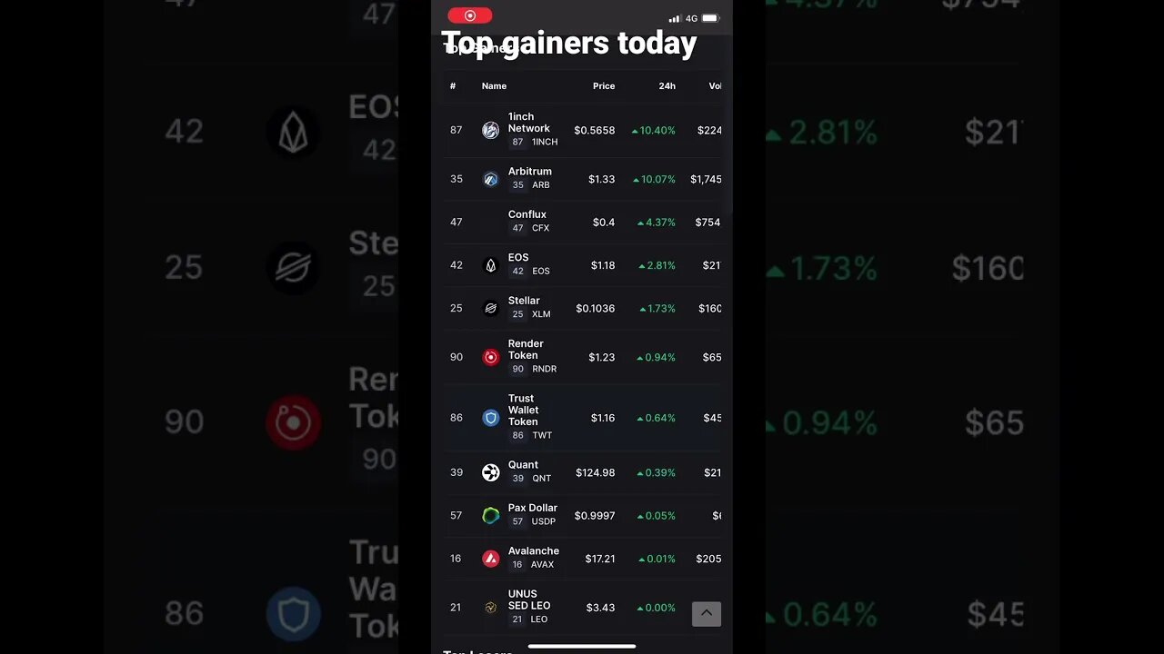 Crypto top gainers today | #crypto #altcoins #shorts