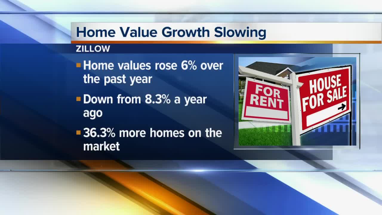 Housing costs beginning to cool in America's Finest City