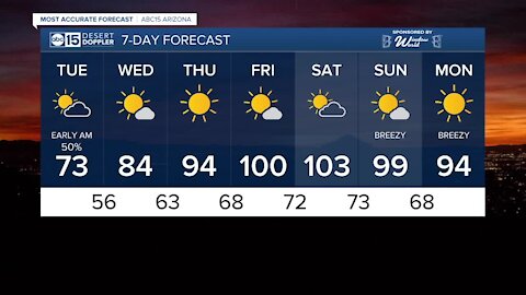 Rain chances in the Valley tonight