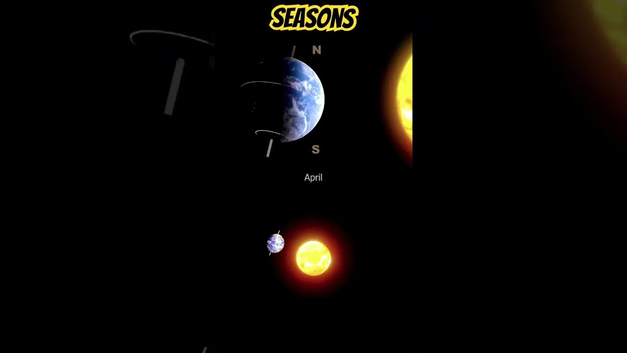 How seasons change #season #climate #seasonchange #climatechange