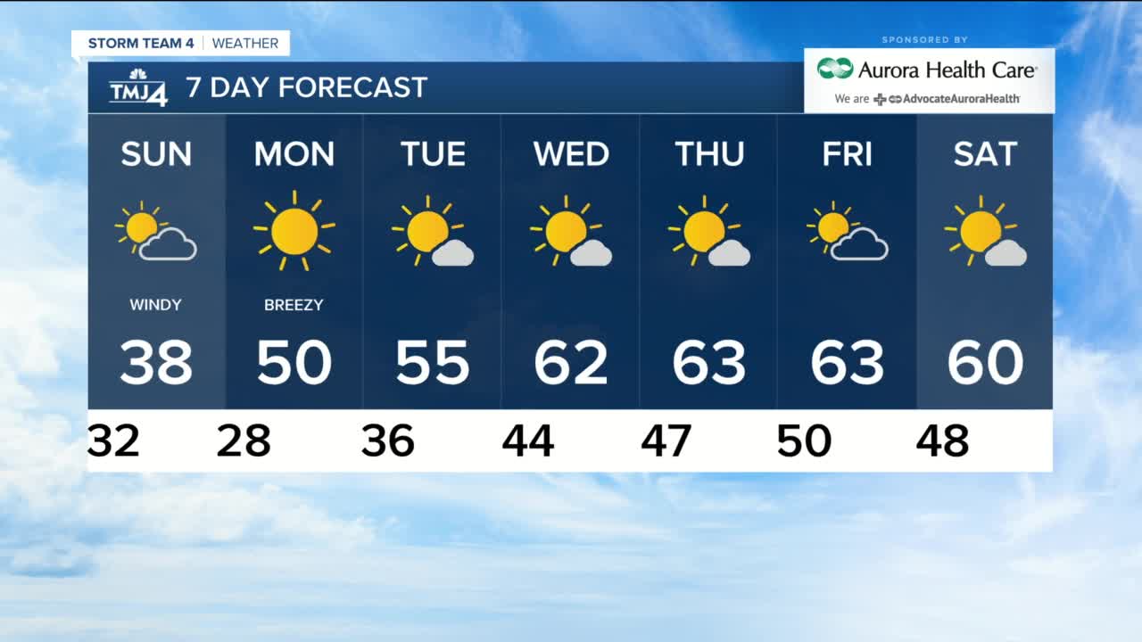 Sunday expected to be cold and windy