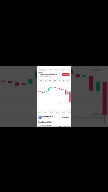 BITCOIN FINALLY CRASHED BELOW 18K BITCOIN BEARISH BITCOIN BULL RUN BUY OR SELL BITCOIN #bitcoin #btc