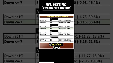 NFL 2023 Winning Strategy: The Must-Know Betting Trend for Away Favorites