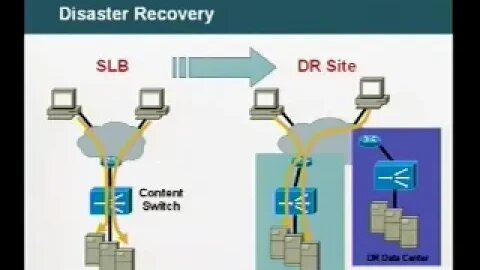 Tutorial Disaster Recovery & Global Site Load Balancing for Distributed Data Center Applications