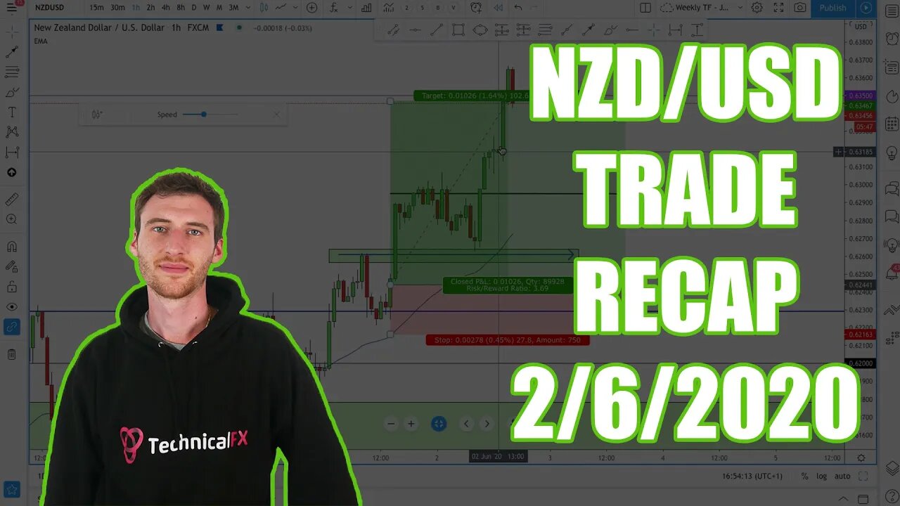 NZD/USD TRADE RECAP BANKING +3.7% - 2/6/2020