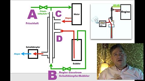 GEET Luft Gas Regelung