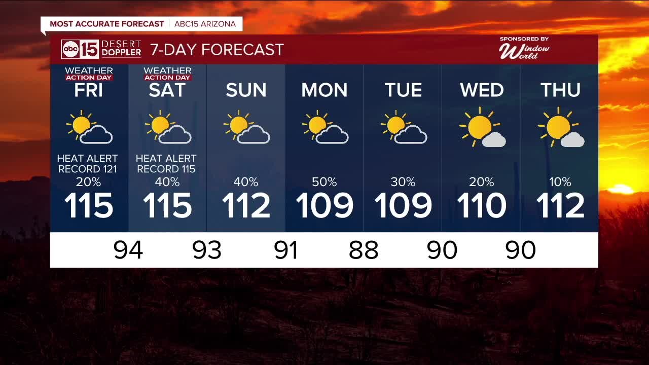 Monsoon storms could bring relief from this historic heat wave soon!