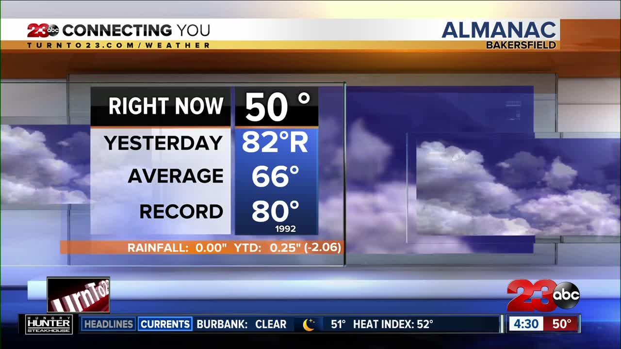 Record-breaking heat for February