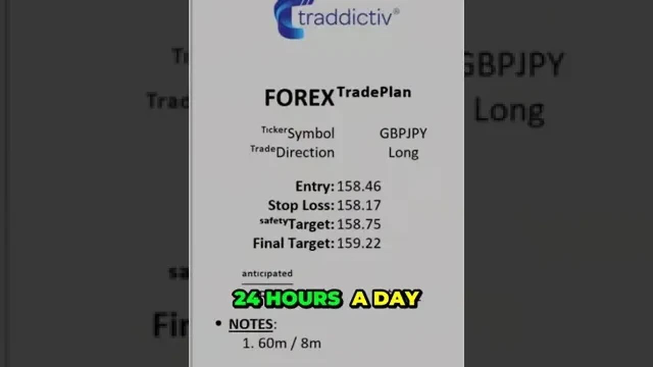 How to Interpret Trading Charts by #tradewithufos