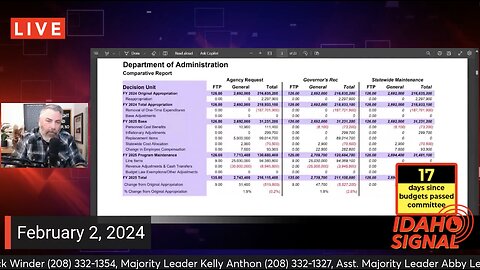 The Gas in the Car analogy for new Idaho Budget Process #JFACHijack