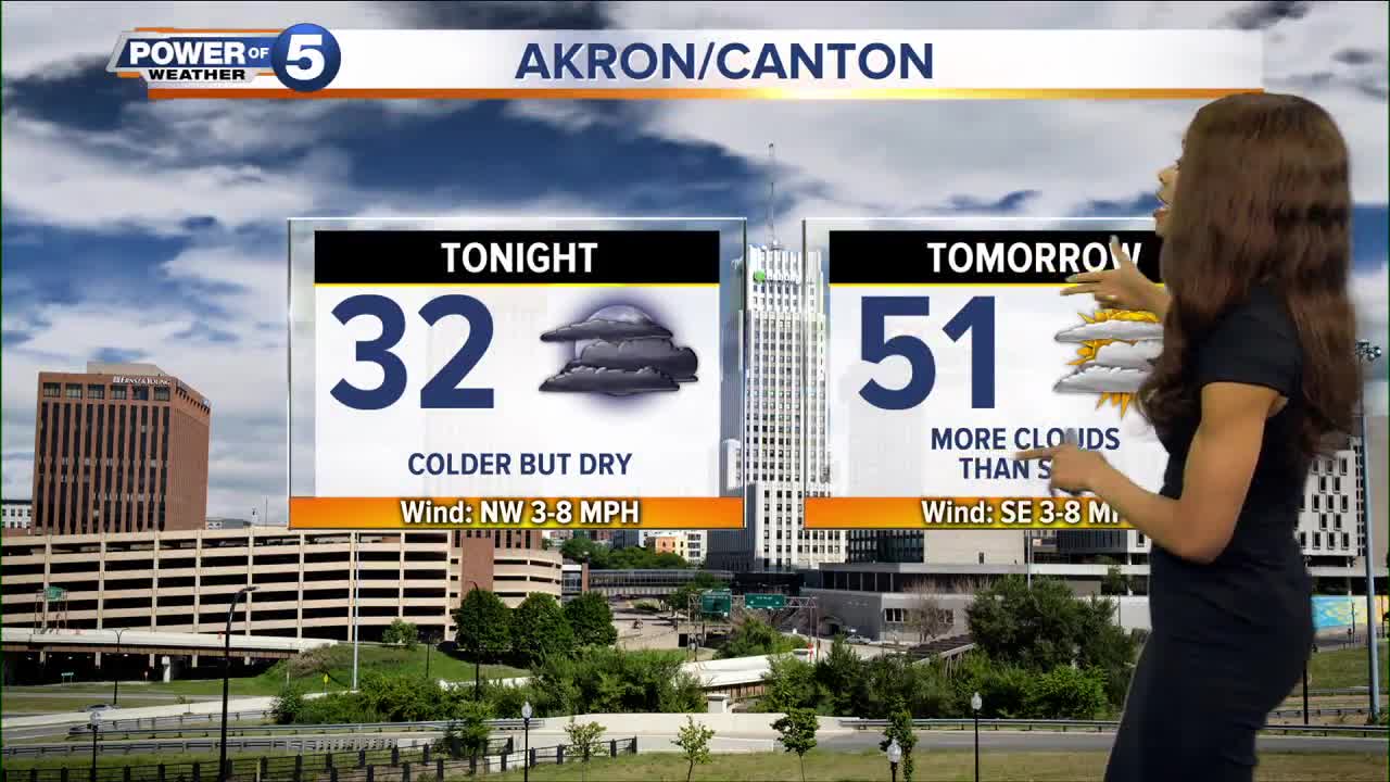 Akron Weather