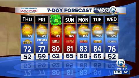 Thursday midmorning forecast