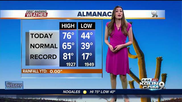 FORECAST: Sunny and warm weekend ahead